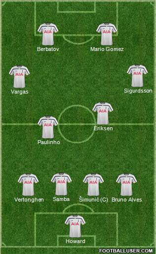 Tottenham Hotspur Formation 2014