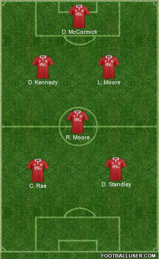 Bristol City Formation 2014