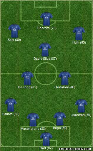 Everton Formation 2014