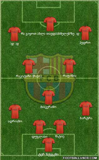 F.C. Barcelona Formation 2014