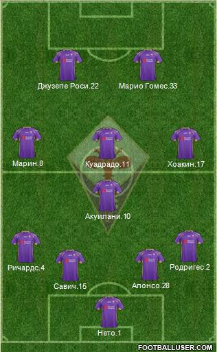 Fiorentina Formation 2014