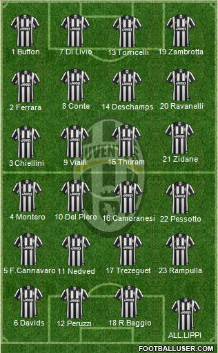 Juventus Formation 2014