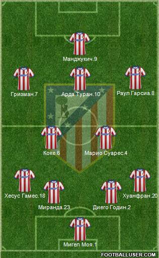 C. Atlético Madrid S.A.D. Formation 2014