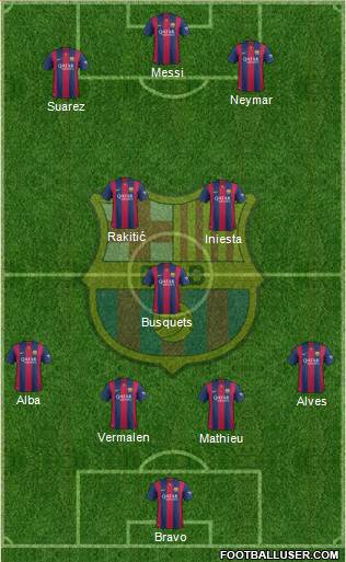 F.C. Barcelona Formation 2014