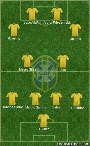 Brazil Formation 2014