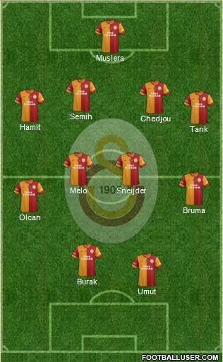 Galatasaray SK Formation 2014