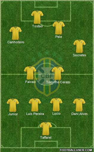 Brazil Formation 2014