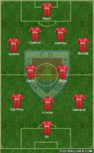 C.D. Numancia S.A.D. Formation 2014