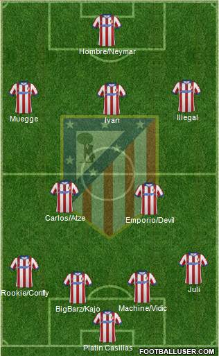 Atlético Madrid B Formation 2014