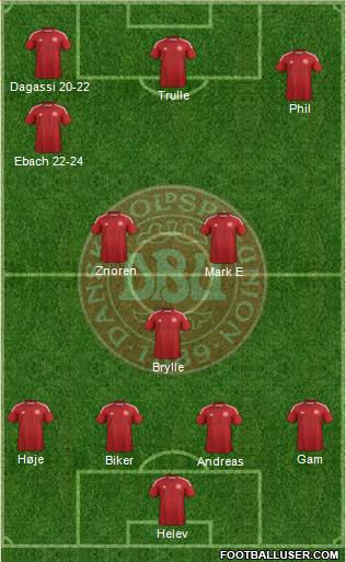 Denmark Formation 2014