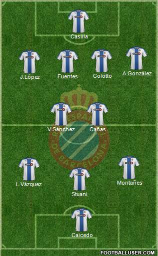 R.C.D. Espanyol de Barcelona S.A.D. Formation 2014
