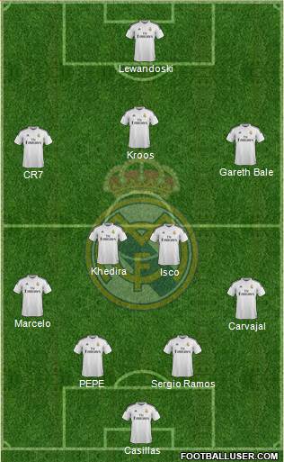 Real Madrid C.F. Formation 2014