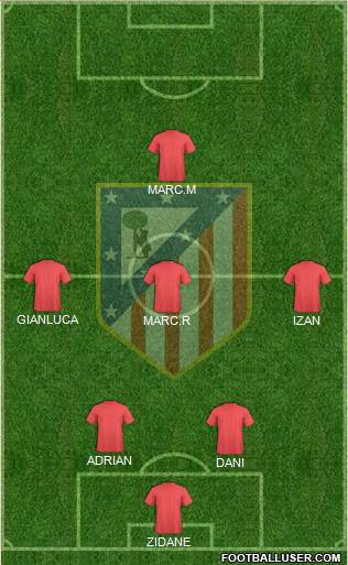 Atlético Madrid B Formation 2014