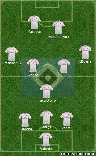 Hamburger SV Formation 2014