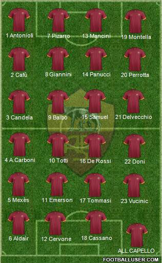 AS Roma Formation 2014