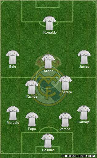 Real Madrid C.F. Formation 2014