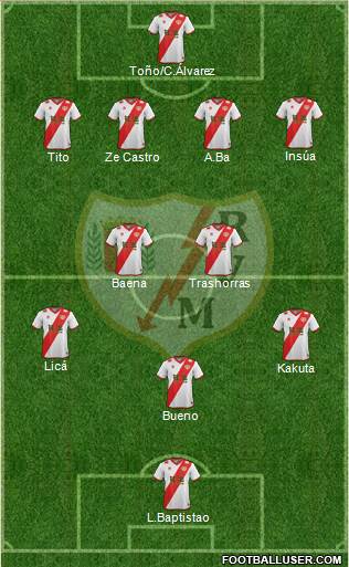 Rayo Vallecano de Madrid S.A.D. Formation 2014