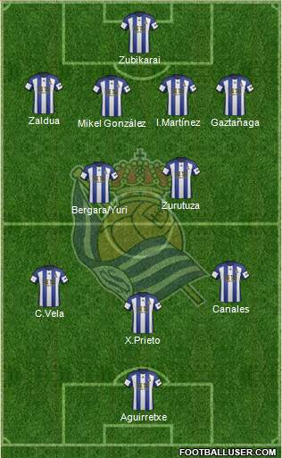 Real Sociedad S.A.D. Formation 2014