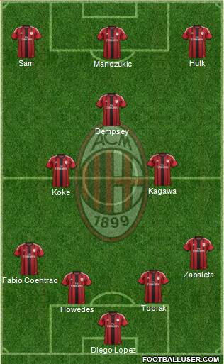 A.C. Milan Formation 2014