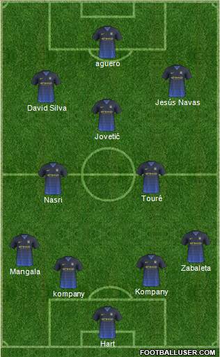 Manchester City Formation 2014