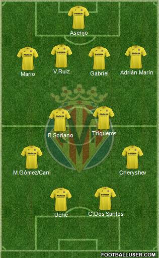 Villarreal C.F., S.A.D. Formation 2014