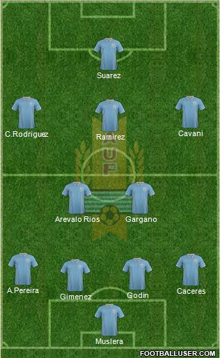 Uruguay Formation 2014