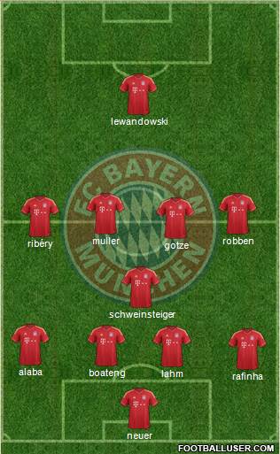 FC Bayern München Formation 2014