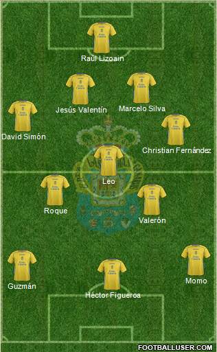U.D. Las Palmas S.A.D. Formation 2014