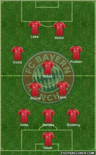 FC Bayern München Formation 2014