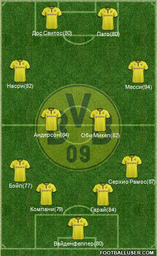 Borussia Dortmund Formation 2014