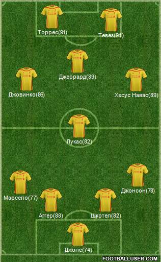 Liverpool Formation 2014