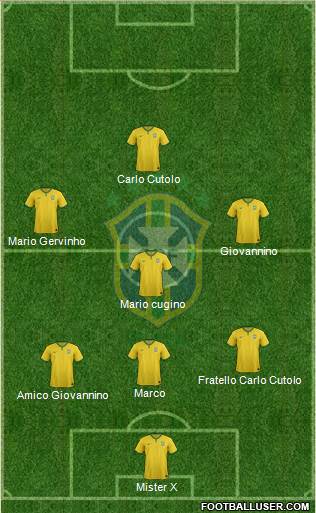Brazil Formation 2014