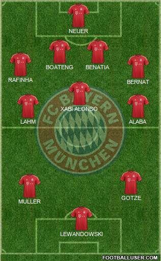 FC Bayern München Formation 2014