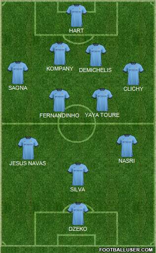 Manchester City Formation 2014