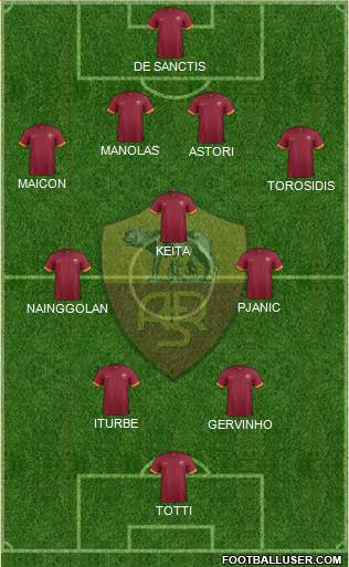 AS Roma Formation 2014