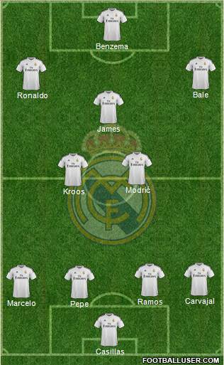Real Madrid C.F. Formation 2014