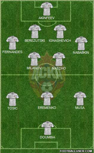 CSKA Moscow Formation 2014