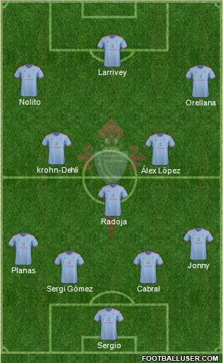 R.C. Celta S.A.D. Formation 2014