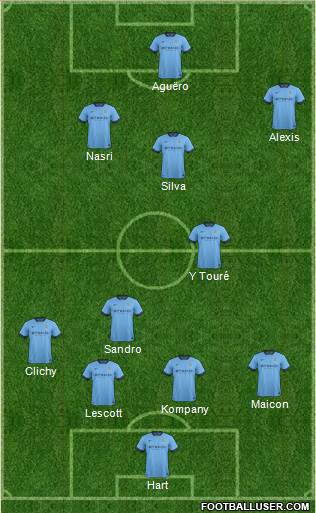 Manchester City Formation 2014