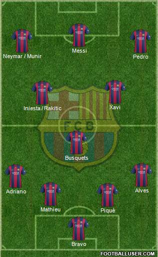 F.C. Barcelona Formation 2014