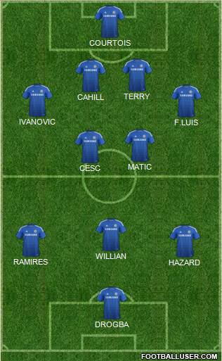 Chelsea Formation 2014