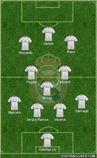 Real Madrid C.F. Formation 2014
