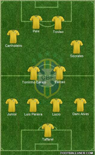 Brazil Formation 2014