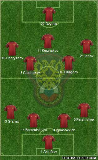 Russia Formation 2014