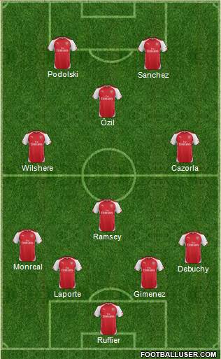 Arsenal Formation 2014