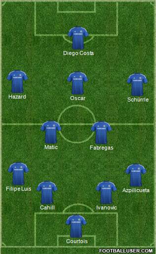Chelsea Formation 2014