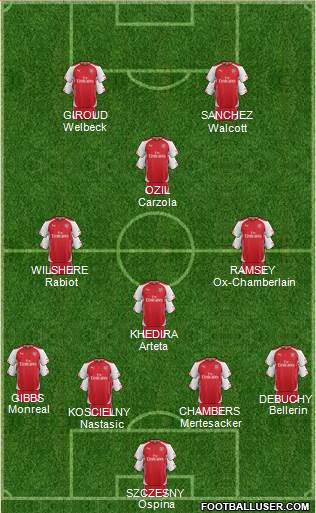 Arsenal Formation 2014