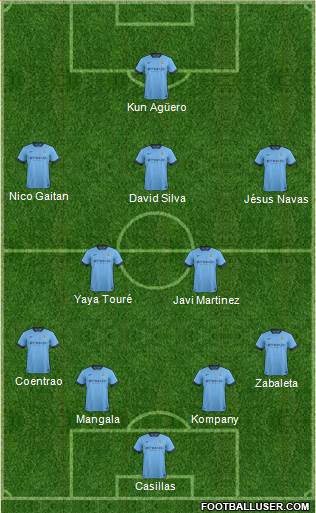 Manchester City Formation 2014