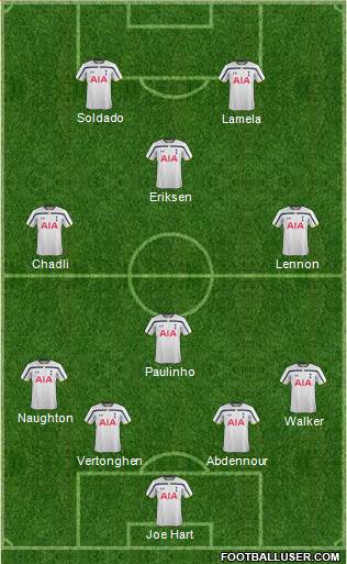 Tottenham Hotspur Formation 2014