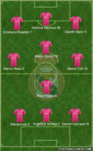 Real Madrid C.F. Formation 2014